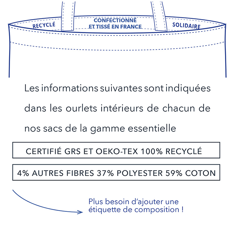 informations sur le sac